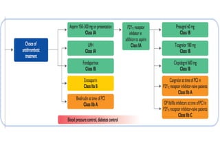 Acs Management Flowchart Management of Acute coronary syndrome MI | PPTX