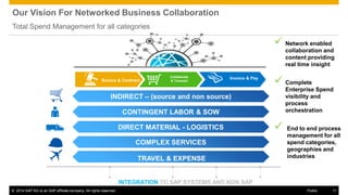 ©2014 SAP AG or an SAP affiliate company. All rights reserved. 
11 
Public 
Source & Contract 
Collaborate & Transact 
Invoice & Pay 
INDIRECT – (source and non source) 
DIRECT MATERIAL - LOGISTICS 
CONTINGENT LABOR & SOW 
COMPLEX SERVICES 
TRAVEL & EXPENSE 
INTEGRATION TO SAP SYSTEMS AND NON SAP 
Our Vision For Networked Business Collaboration 
Total Spend Management for all categories 
 Network enabled collaboration and content providing real time insight 
 Complete Enterprise Spend visibility and process orchestration 
 End to end process management for all spend categories, geographies and industries  