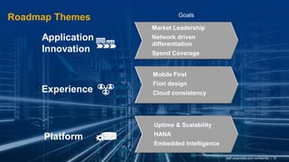 ©2014 SAP AG or an SAP affiliate company. All rights reserved. 
12 
Public 
Roadmap Themes 
SAP proprietary and confidential | 12 
Application Innovation 
Platform 
Experience 
Market Leadership Network driven differentiation Spend Coverage 
Mobile First 
Fiori design 
Cloud consistency 
Uptime & Scalability 
HANA 
Embedded Intelligence 
Goals  