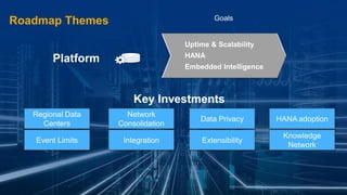 ©2014 SAP AG or an SAP affiliate company. All rights reserved. 
16 
Public 
Roadmap Themes 
Goals 
Key Investments 
Integration 
Event Limits 
Network Consolidation 
Regional Data Centers 
Knowledge Network 
Extensibility 
HANA adoption 
Data Privacy 
Platform 
Uptime & Scalability 
HANA 
Embedded Intelligence  