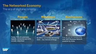 8 
©2014 SAP AG or an SAP affiliate company. All rights reserved. 
The Networked Economy 
The era of digital economy 
Machines 
People 
Businesses 
Over € 520 Bn transactions over SAP Business Network powered by Ariba 
50 Billion connected devices by 2020 – the internet of things 
Today 79% of customers digitally connected and 53% socially networked  