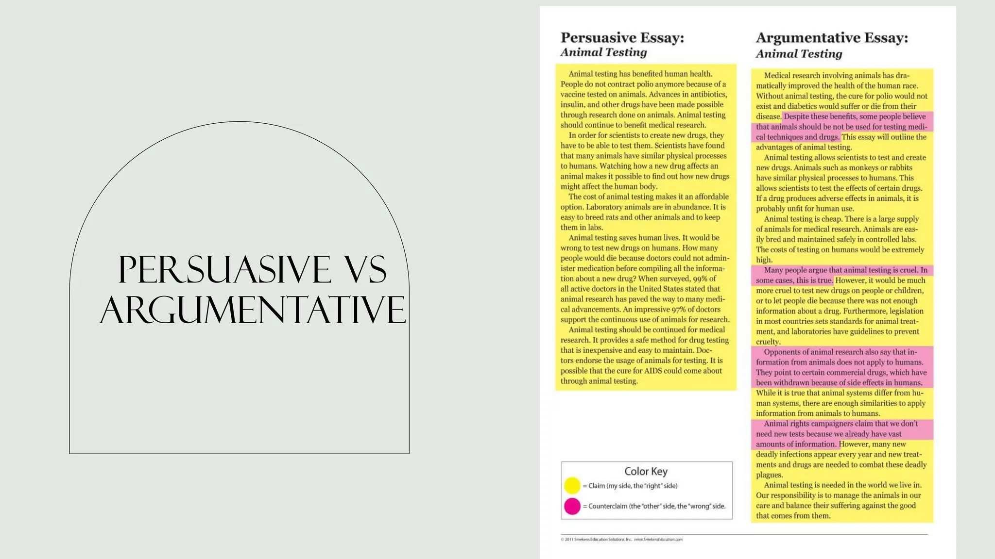 Persuasive vs
argumentative
 