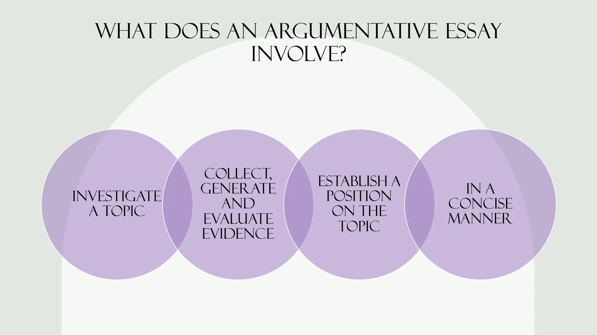 What does an argumentative essay
involve?
Investigate
a topic
Collect,
generate
and
evaluate
evidence
Establish a
position
on the
topic
in a
concise
manner
 