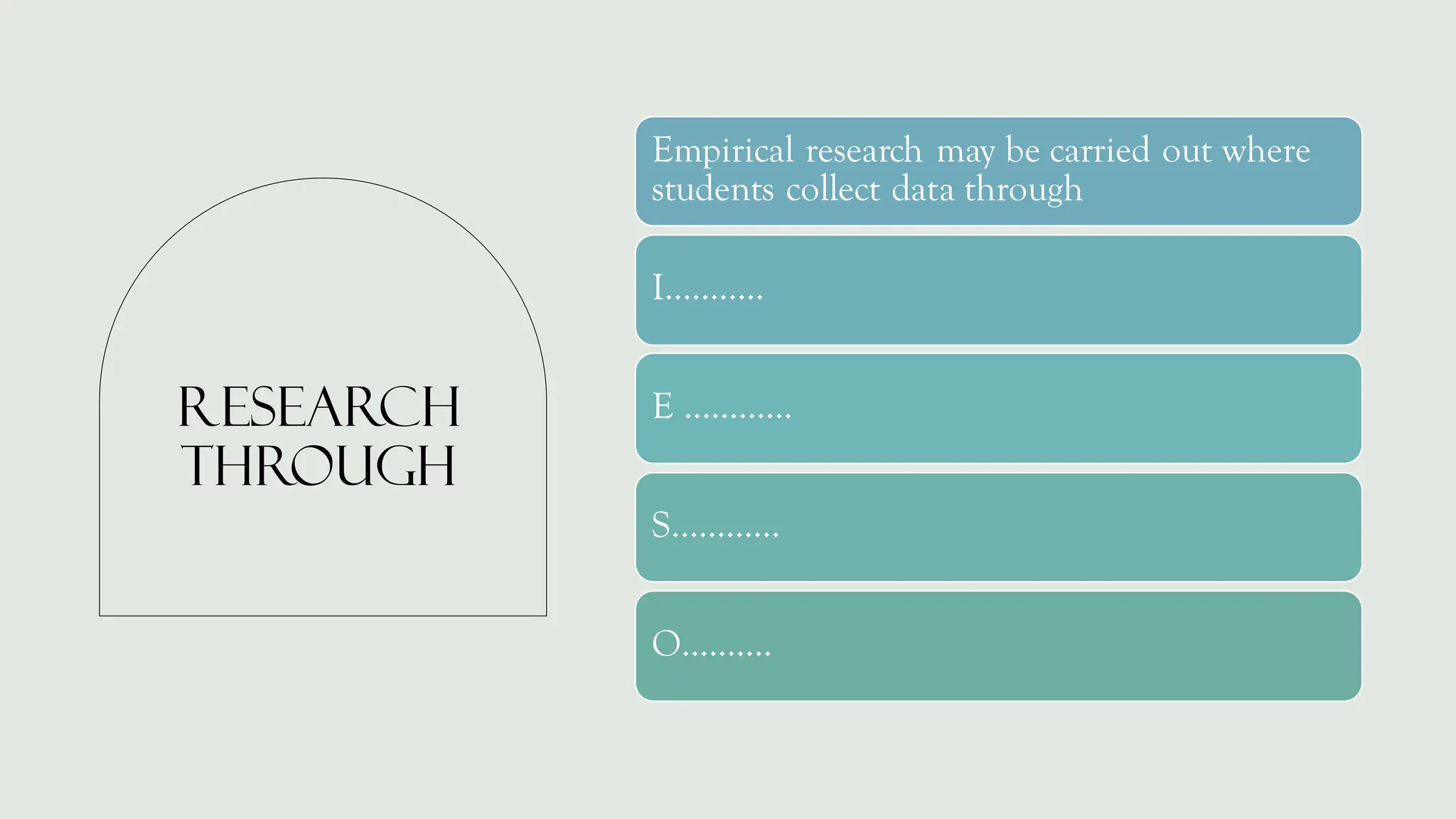Research
through
Empirical research may be carried out where
students collect data through
I…........
E ….........
S….........
O….......
 