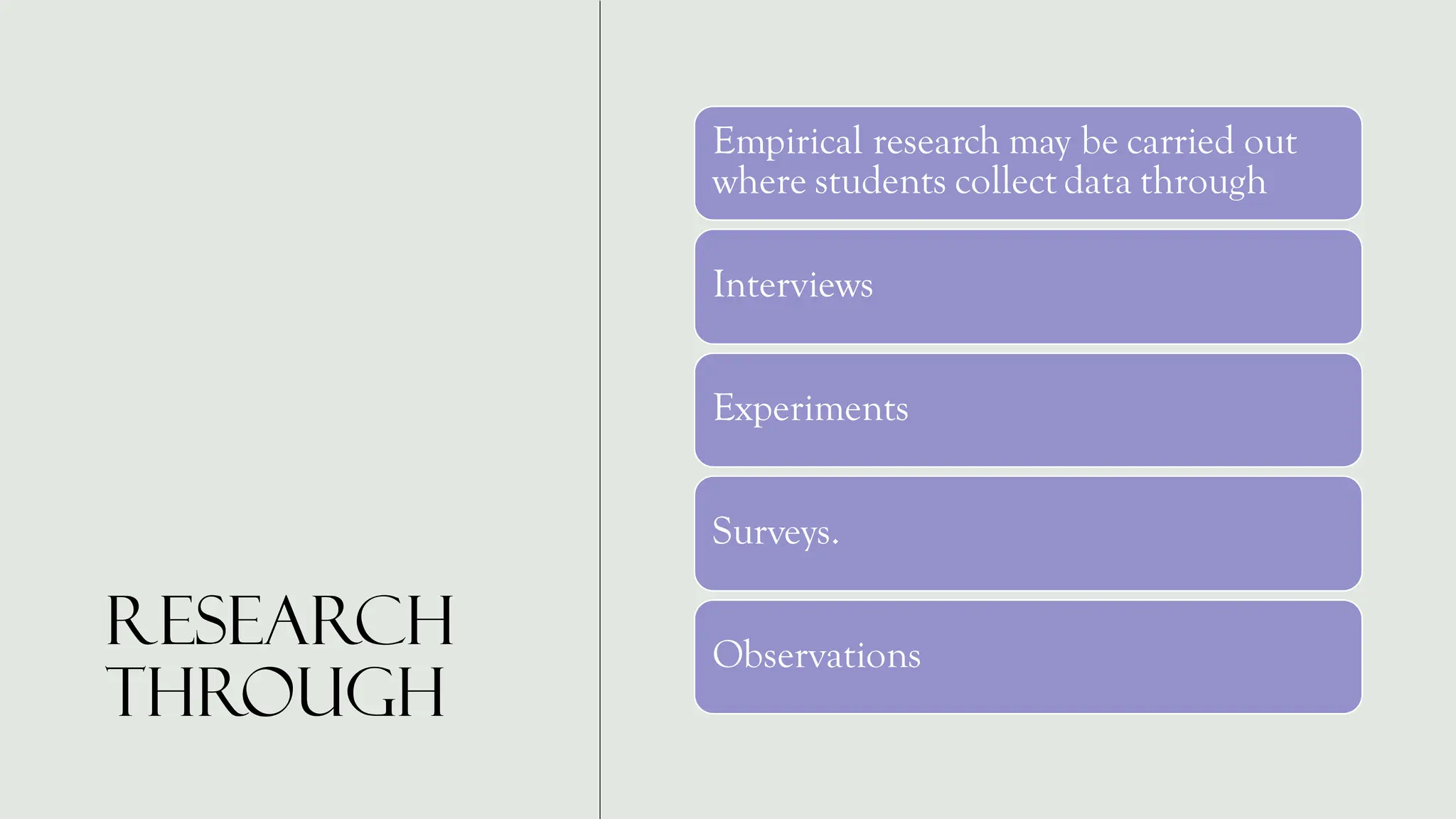 Research
through
Empirical research may be carried out
where students collect data through
Interviews
Experiments
Surveys.
Observations
 