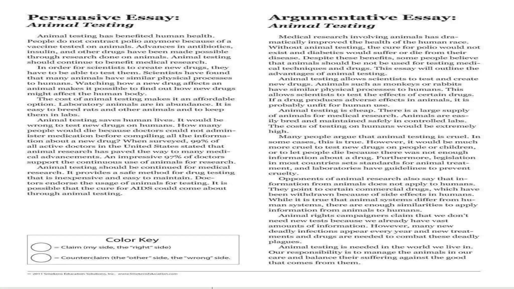 Persuasive vs
argumentative
 