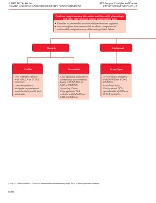 A C S0106 Postoperative Pain | PDF