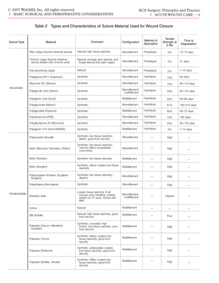 Acs0107 Acute Wound Care | PDF