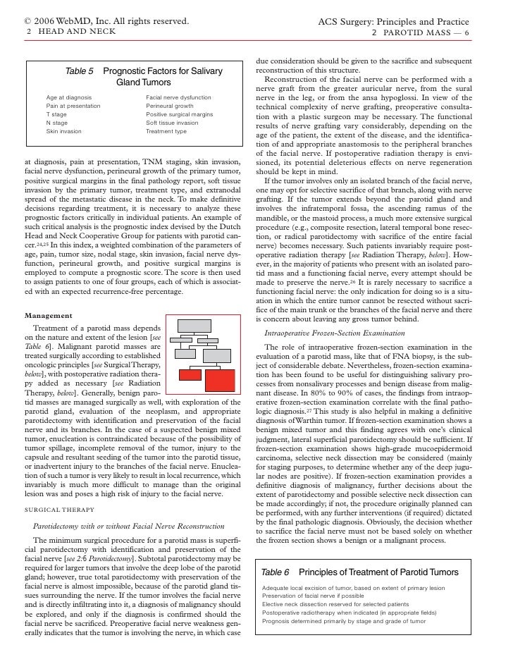 Acs0202 Parotid Mass
