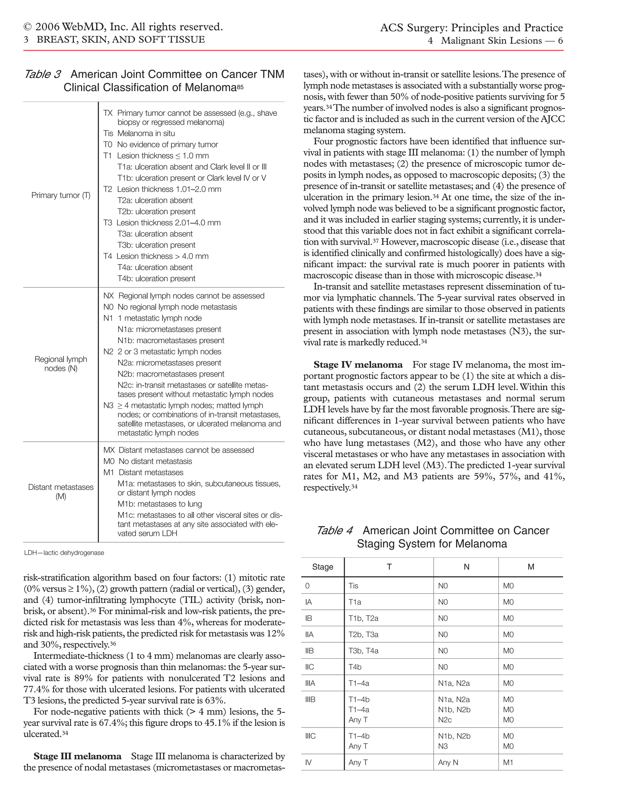 Acs0304 Surgical Management Of Melanoma And Other Skin Cancers | PDF