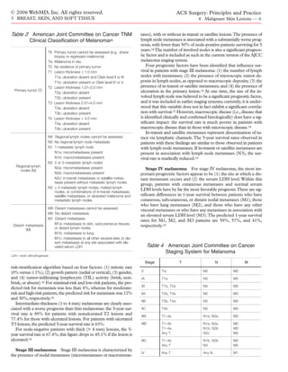 Acs0304 Surgical Management Of Melanoma And Other Skin Cancers | PDF