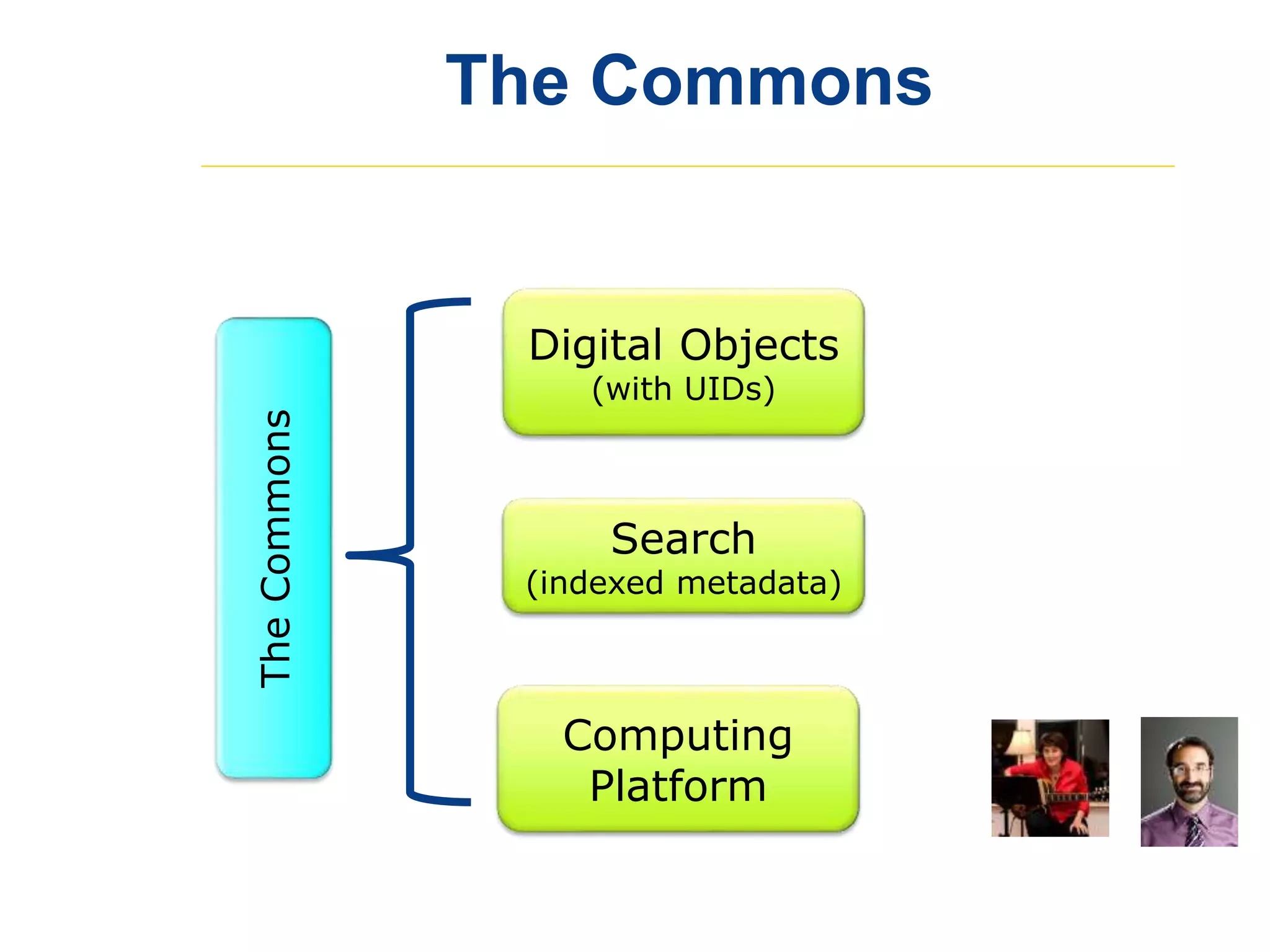 The Commons
Digital Objects
(with UIDs)
Search
(indexed metadata)
Computing
Platform
TheCommons
Vivien Bonazzi
George Komatsoulis
 