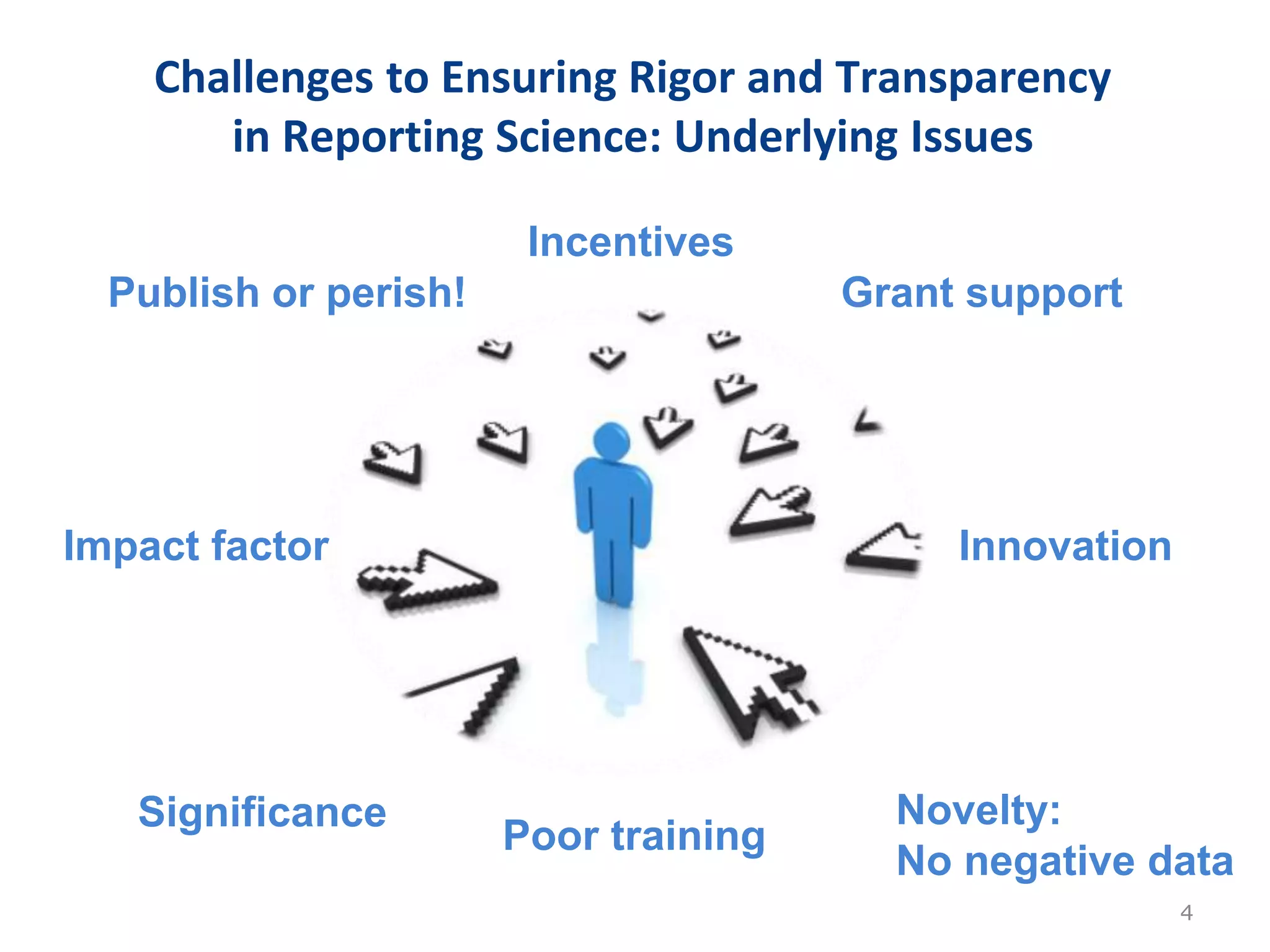 Challenges to Ensuring Rigor and Transparency
in Reporting Science: Underlying Issues
4
Publish or perish! Grant support
Impact factor Innovation
Significance Novelty:
No negative data
Poor training
Incentives
 