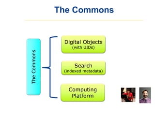 The Commons
Digital Objects
(with UIDs)
Search
(indexed metadata)
Computing
Platform
TheCommons
Vivien Bonazzi
George Komatsoulis
 
