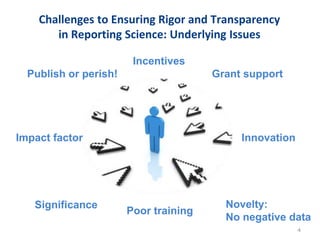 Challenges to Ensuring Rigor and Transparency
in Reporting Science: Underlying Issues
4
Publish or perish! Grant support
Impact factor Innovation
Significance Novelty:
No negative data
Poor training
Incentives
 