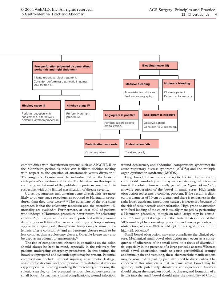 Acs Surgery Principles And Practice Free Download