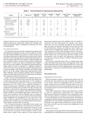 © 2005 WebMD, Inc. All rights reserved.                                                              ACS Surgery: Principles and Practice
5 Gastrointestinal Tract and Abdomen                                                                                       25 Splenectomy — 14


                                            Table 2         Clinical Results of Laparoscopic Splenectomy

                                                                Conversion   OR Time    Morbidity   Mortality    Length of Stay   Accessory Spleen
            Authors                    N        ITP/Non-ITP      Rate (%)     (min)       (%)        (%)            (days)          Present (%)

 All diagnoses
   Katkhouda et al (1998)38          103           67/36           3.9        161          6           0             2.5                16.5
   Targarona et al (2000)36          122           54/68           7.4        153         18           0             4.0                12
   Park et al (2000)37               203          129/74           3.0        145          9           0.5           2.7                12.3
   Poulin et al (2001)39             100           50/50           8.0        180         15           4             3.0                25
 ITP
   Trias et al (2000)40               48              —            4.2        142         12          N/A            4.0                11
   Poulin et al (2001)39              51              —            3.9        160          5.9         0             2.0                32
 Malignancy
  Schlachta et al (1999)41            14              —           21          239         18           9             3.0                —
  Trias et al (2000)40                28              —           14*         171         28          N/A            5.5                —

* 71% required accessory incision because of spleen size.


surgeons who have not yet completed the learning curve for con-                  laparoscopic splenectomies with simplified trays of reusable in-
ventional laparoscopic splenectomy. Finally, this technique may                  struments. Our basic laparoscopic tray contains a few instru-
render preoperative splenic embolization unnecessary for most                    ments and two sizes of reusable clip appliers with inexpensive
very large spleens.                                                              clips. As noted [see Operative Technique, above], clips are used
                                                                                 for distributed-type spleens, and single-use linear staplers are
OUTCOME EVALUATION
                                                                                 mostly used for magistral-type spleens. To reduce costs, ultra-
   No randomized, prospective trials comparing open splenectomy                  sonic dissectors are rarely used. In addition, the use of commer-
with laparoscopic splenectomy have yet been conducted. At pres-                  cially available freezer bags instead of laparoscopic retrieval bags
ent, such trials are unlikely to be held, for a variety of reasons. For          further reduces the cost of specimen extraction. Finally, even if
one thing, randomization is difficult with procedures that are still in          intraoperative costs are higher with laparoscopic splenectomy,
evolution. At one end of the spectrum, laparoscopic splenectomy is               our experience is that the increase is offset by reductions in post-
done for patients with ITP, who usually are relatively healthy and               operative stay.
have normal-size spleens. In many of these patients, needlescopic                   We, like most authorities, believe that as a surgeon gains expe-
instruments (< 3 mm) can be used in conjunction with a single 12                 rience with laparoscopic splenectomy, operating time tends to fall
mm port site in the umbilicus.This approach permits hospital dis-                until it approaches that of open splenectomy.We also concur with
charge within 24 hours of operation in a significant number of                   the numerous authors who have suggested that once laparoscopic
cases. At the other end of the spectrum, laparoscopic splenectomy                splenectomy is mastered, use of blood products tends to decrease
is done for patients with myeloid metaplasia and spleens longer                  substantially.
than 30 cm. In this setting, a laparoscopic approach poses formi-
dable challenges, and the optimal technique and its justification
remain to be determined.The window of opportunity for random-                    Open Splenectomy
ized comparative trials may have been lost.
                                                                                 PREOPERATIVE EVALUATION
   Large case series and nonrandomized comparative trials, how-
ever, have consistently reported better outcomes from laparoscop-                   With the growing acceptance of laparoscopic splenectomy, the
ic splenectomy than from open splenectomy.34-41 For example, in                  indications for open splenectomy have essentially been reduced
one set of 528 patients [see Table 2],36-39 the rate of postoperative            to (1) elective removal of megaspleens and (2) treatment of
pneumonia was 1.1% (6/528), and no subphrenic abscesses oc-                      splenic trauma when conservative treatment either is not indi-
curred as postoperative complications. Many surgeons who have                    cated or has failed. In rare cases, open splenectomy may be done
completed the learning curve associated with the procedure feel                  for iatrogenic injuries incurred during left upper quadrant surgi-
that there is still room for improvement regarding complication                  cal procedures.
rates and length of stay for patients with ITP and other relatively                 Preoperative evaluation for elective open splenectomy is similar
benign conditions necessitating laparoscopic splenectomy. The                    to that for laparoscopic splenectomy [see Laparoscopic
more serious conditions and the mortality seen in conjunction                    Splenectomy, Preoperative Evaluation, above]. Preoperative evalu-
with the procedure tend to occur in patients with advanced hema-                 ation of trauma patients is covered in more detail elsewhere [see
tologic malignancies or megaspleens. In such cases, most of the                  7:1 Initial Management of Life-Threatening Trauma]. Essentially, a
adverse results are related to the disease state rather than to the              coagulogram and blood typing and crossmatching are required. A
operation, and it remains to be seen whether laparoscopic splenec-               preoperative CT scan will have established the size of the spleen,
tomy will have a positive effect on outcome.                                     the grade of the splenic injury, the presence of other injuries (if
   One of the great attractions of minimally invasive surgery has                any), and, in elective cases, the location and configuration of any
been the prospect of significant cost reductions. At this point in               masses or cysts.
the development of laparoscopic splenectomy, however, we are
                                                                                 OPERATIVE PLANNING
reluctant to place too much trust in premature cost analyses that
do not take into account the “work in progress” nature of mini-                     Most surgeons would agree that the lessons learned from success-
mally invasive surgery. Most surgeons can now perform most                       ful performance of minimally invasive procedures have had a positive
 