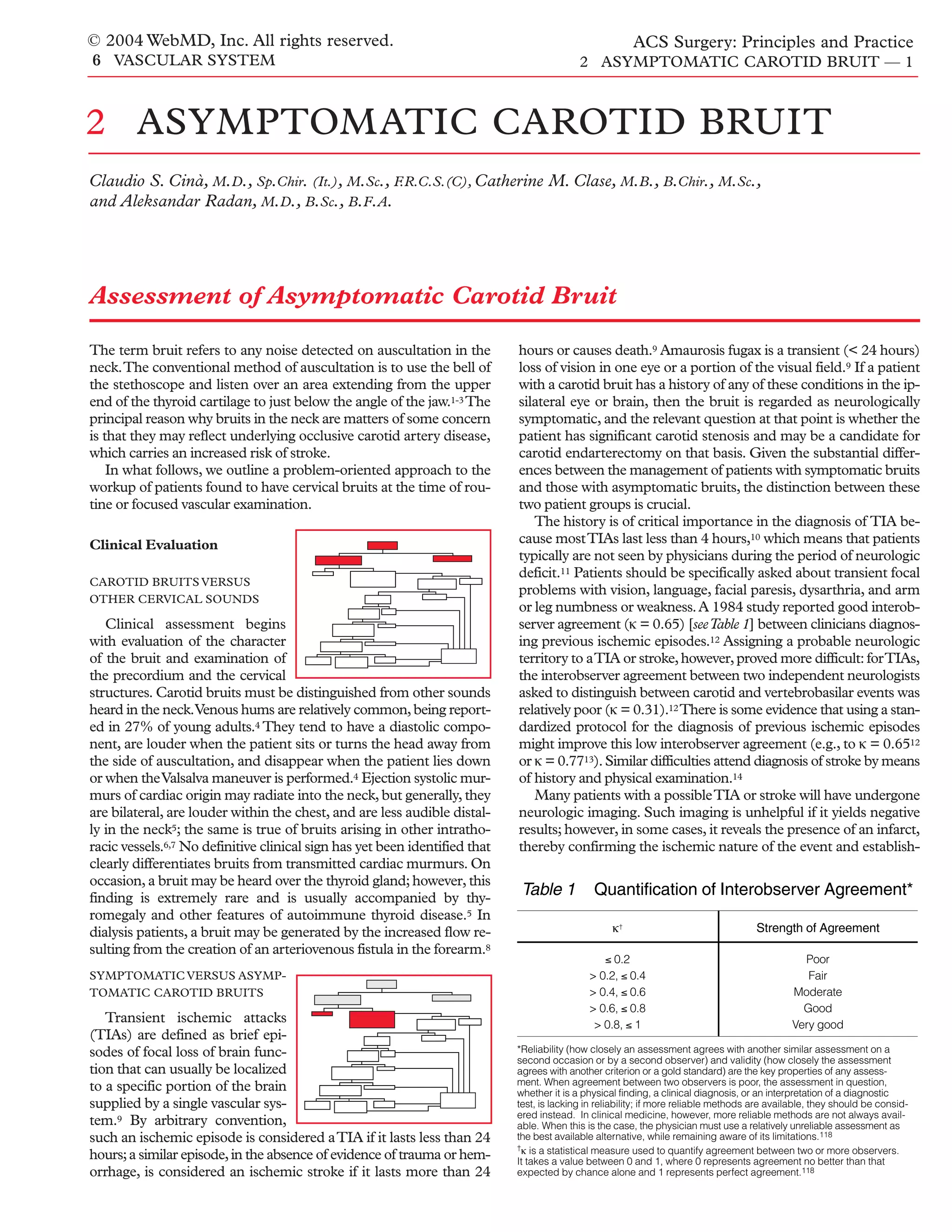 Carotid Bruit: The Unexpected Sound Your Doctor Needs To Hear - abnilr1