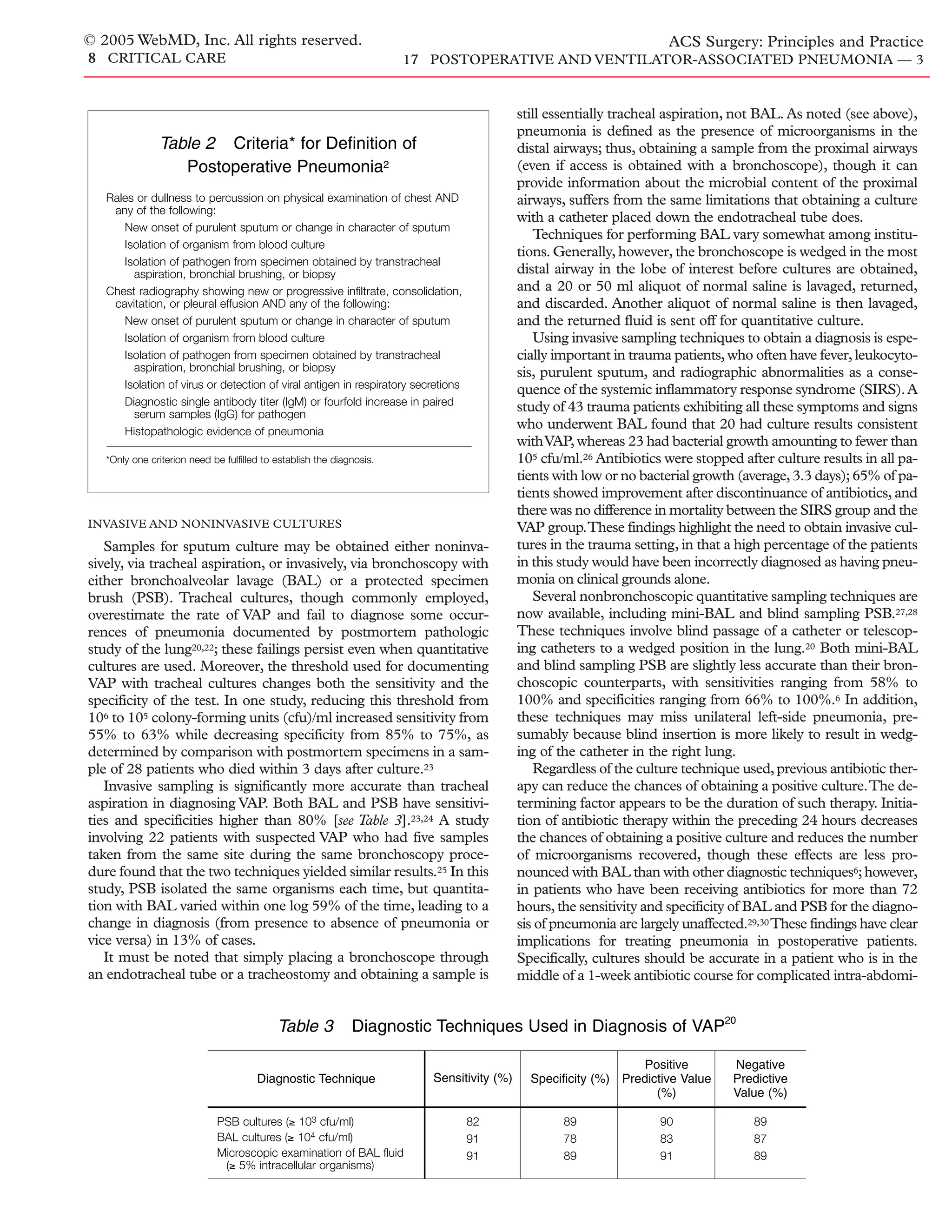 Acs0817 Postoperative And Ventilator Associated Pneumonia | PDF