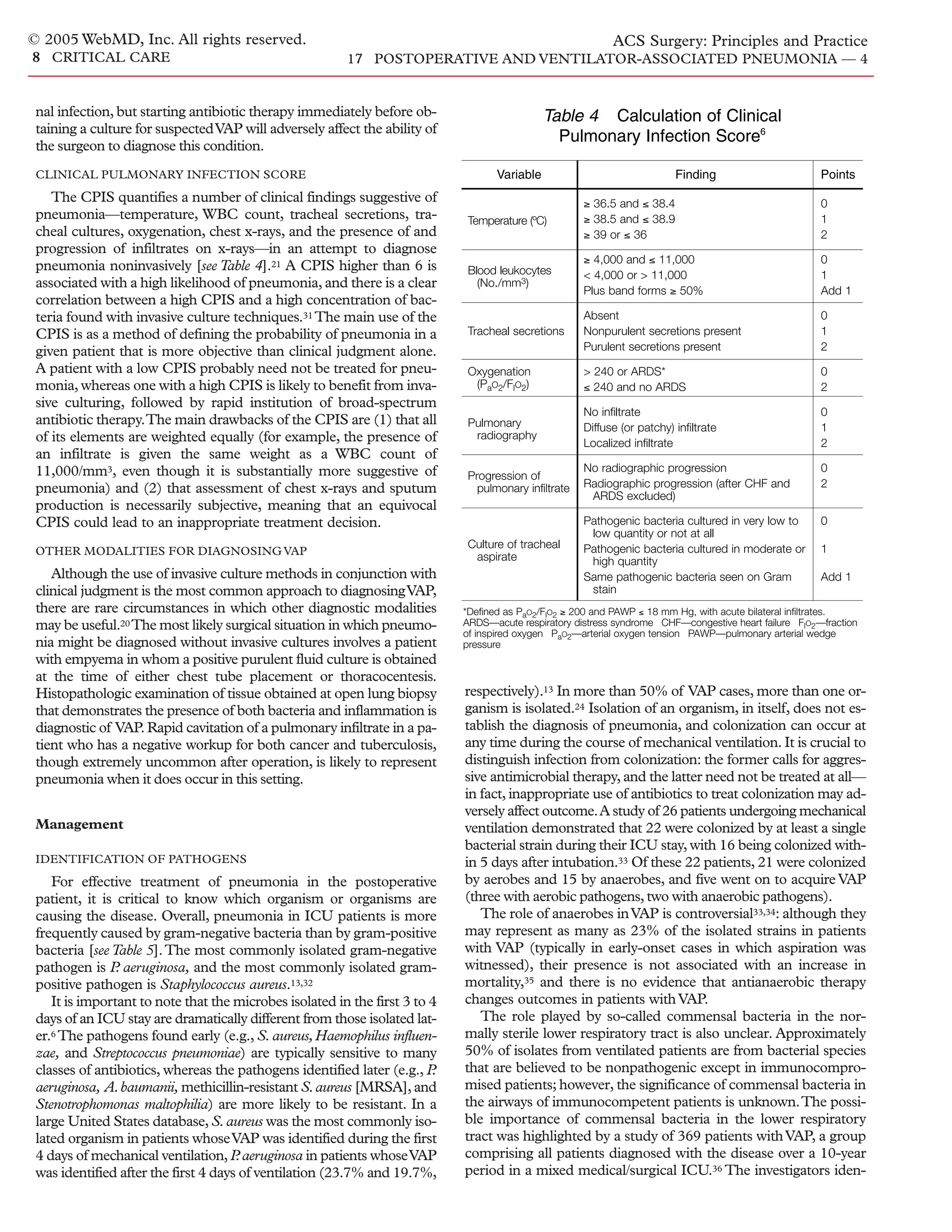 Acs0817 Postoperative And Ventilator Associated Pneumonia | PDF