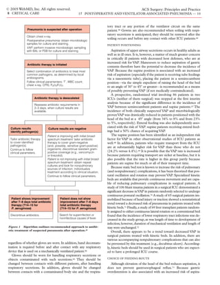 Acs0817 Postoperative And Ventilator Associated Pneumonia | PDF