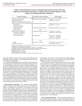 Acs0817 Postoperative And Ventilator Associated Pneumonia | PDF
