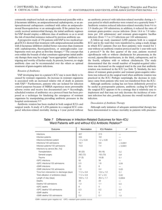 Acs0817 Postoperative And Ventilator Associated Pneumonia | PDF