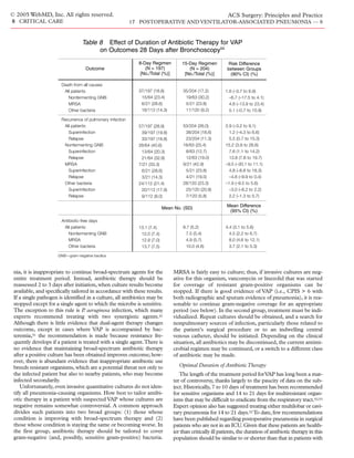 Acs0817 Postoperative And Ventilator Associated Pneumonia | PDF