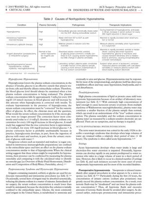 Acs0824 Disorders Of Water And Sodium Balance | PDF