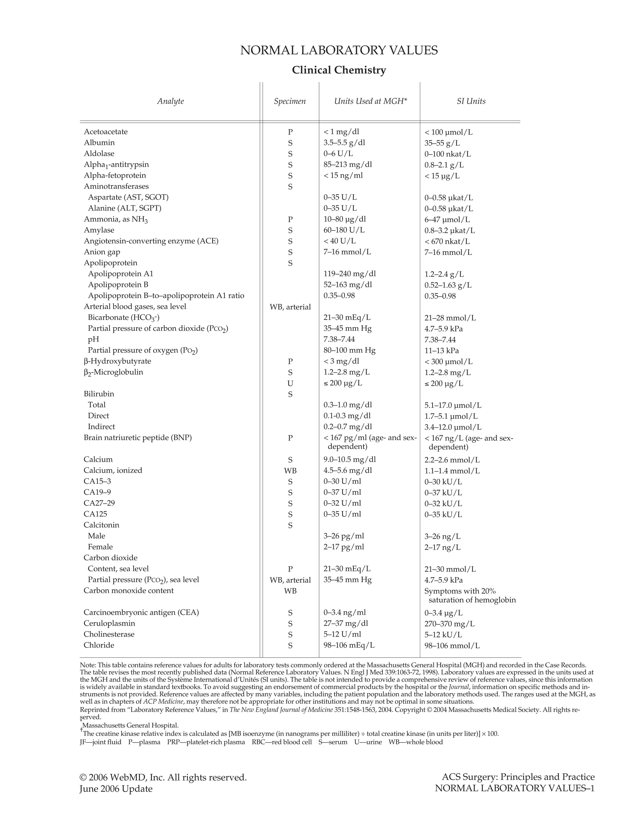 Acs1001 Normal Laboratory Value PDF