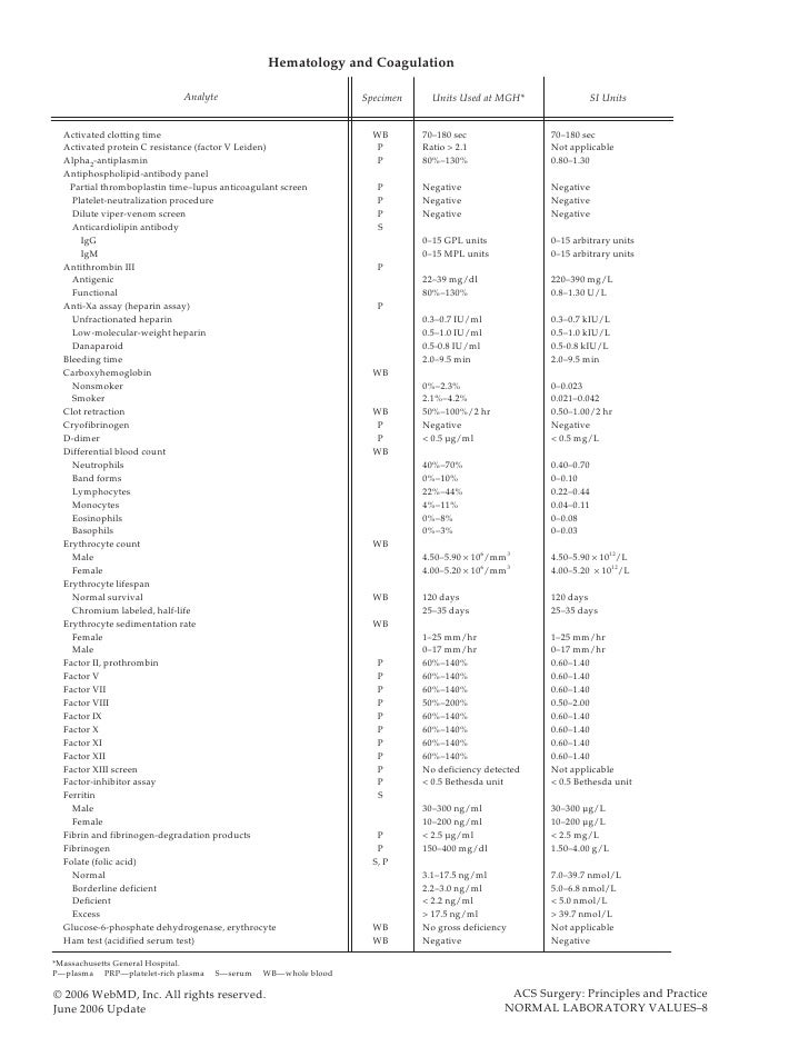 Acs1001 Normal Laboratory Value