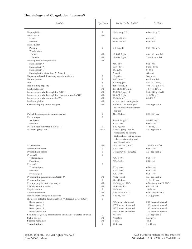 Acs1001 Normal Laboratory Value