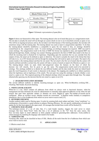 International Journal of Innovative Research in Advanced Engineering (IJIRAE)
Volume 1 Issue 1 (April 2014)
___________________________________________________________________________________________________
ISSN: 2278-2311 IJIRAE | http://ijirae.com
© 2014, IJIRAE All Rights Reserved Page - 176
Figure 1 Schematic representation of spam filters.
Figure 1 shows our framework to filter spam. The training dataset is the set of email that gives us a categorization result.
The test data is actually the email will run through our system which we test to see if classified correctly as spam or not.
This will be an ongoing test process and so, the test data is not finite because of the learning procedure, the test data will
sometimes merge with the training data. The training dataset was used as input to categorization algorithm. To do that,
the training dataset should be modified as a compatible to query the test email in Jena, an ontology should be
created based on the categorization result. To create ontology, an ontology language was required. MDF was used to
create ontology. The categorization result in the form of MDF file format was inputted to Jena, and inputted RDF was
deployed through Jena, finally, ontology was created. Ontology generated in the form of MDF data model is the base on
which the incoming mail is checked for its legitimacy. Depending upon the assertions that we can conclude from the
outputs of Jena, the email can be defined as spam or otherwise. The email is actually the email in the format that Jena
will take in (i.e. in a CSV format) and will run through the ontology that will result in spam or not spam. The input to the
system mainly is the training dataset and then the test email. The test email is the first set of emails that the system will
classify and learn and after a certain time, the system will take a variety of emails as input to be filtered as a spam or not.
The training dataset which we used, which had categorized values for features on the basis of which the
decision tree will classify, first be given to get the same. The categorization results need to be converted to
ontology. This ontology enabled us to decide the way different headers and the data inside the email are linked based
upon the word frequencies of each words or characters in the dataset. The mapping also enabled us to obtain assertions
about the legitimacy and no legitimacy of the emails. The next part was using this ontology to decide whether a new
email is a spam or not. This required querying of the obtained ontology which was again done through Jena. The output
obtained after querying was the decision that the new email is a spam or not [15].
2 SPAM IDENTIFICATION METHODS
The several different methods to identify incoming messages as spam are, White list/Blacklist, verifying URL ,
Checking Mail header, Keyword checking.
A. WHITE LIST/BLACKLISTS
White list is a list, which contains all addresses from which we always wish to functional domains. white list
management tool that eliminates the need for administrators to manually input approved addresses on the white list and
ensures that mail from particular senders or domains are never flagged as spam. The number of records can be
configured. When an overflow occurs, obsolete records are overwritten. A blacklist works similarly to competitive
alternatives: this is a list of addresses from which we never want to receive mail [15].
B. KEYWORD CHECKING
Another method widely used in filtering spam. It works by scanning both email subject and body. Using "conditions" i.e.
combinations of keywords is a good solution to enhance filtering efficiency. We can specify combinations of words and
update the list that must appear in the spam email. All messages that include these words will be blocked [9].
C. CHECKING MAIL HEADER
This technique consists of a set of rules that, if a mail header matches, triggers the mail server to return
messages that have blank "From" field, that lists a lot of addresses in the "To" from the same source, that
have too many digits in email addresses (a fairly popular method of generating false addresses). It also enables to
return messages by matching the language code stated in the header.
D. VERIFYING URL
Verifying URL email can be classified on base of URL. Blocks all the mails from the list of addresses from which user
never want to receive mail.
IV. APPLICATION
1. Effective email client
 