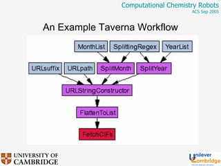 An Example Taverna Workflow 