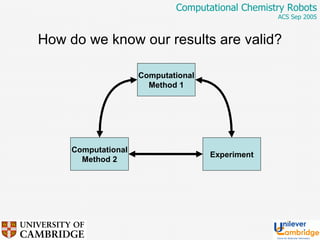 How do we know our results are valid? Computational Method 1 Computational Method 2 Experiment 