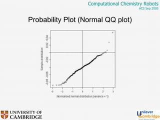 Probability Plot (Normal QQ plot) 