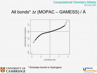 All bonds*   r (MOPAC – GAMESS) /  Å * Excludes bonds to Hydrogenc 