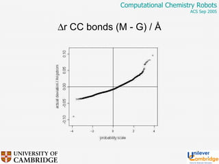  r CC bonds (M - G) /  Å 