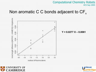 Y = 0.0277 X – 0.0061 Non aromatic C C bonds adjacent to CF n 