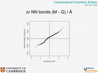  r NN bonds (M - G) /  Å 