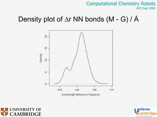 Density plot of   r NN bonds (M - G) /  Å 