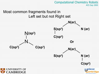Most common fragments found in  Left set but not Right set C(sp 3 ) C(sp 3 ) (sp 3 ) S(sp 2 ) N(ar) N (ar) C(sp 2 ) S(sp 2 ) N(ar) N (ar) C(sp 2 ) Or 