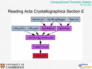 Reading Acta Crystallographica Section E 