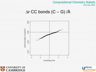  r CC bonds (C – G) / Å 
