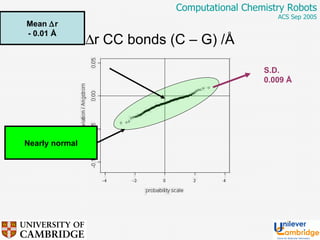 Mean   r - 0.01  Å Nearly normal S.D. 0.009  Å  r CC bonds (C – G) / Å 
