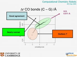 Good agreement Nearly normal Outliers ? S.D. 0.011  Å  r CO bonds (C – G) / Å 