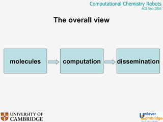 The overall view molecules computation dissemination 