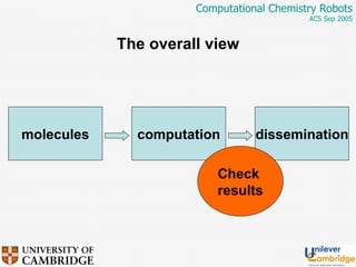 The overall view molecules computation dissemination Check  results 