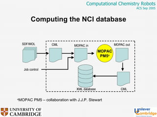 Computing the NCI database MOPAC PM5 a a MOPAC PM5 – collaboration with J.J.P. Stewart 
