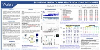 Rapigest Acs2006 Mrm | PDF